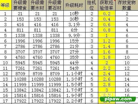 忘仙宠物挂机升级